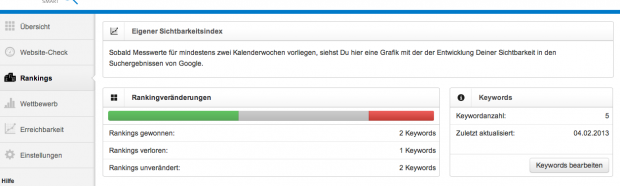 Rankings im Vergleich zur Vorwoche